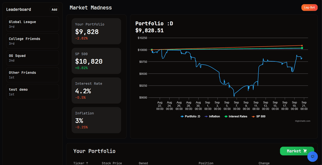 Market Madness